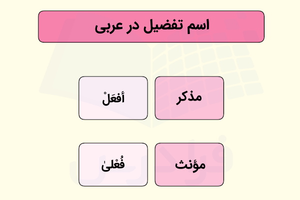 اسم تفضیل در عربی