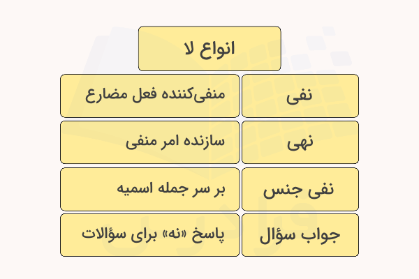 انواع لا در عربی