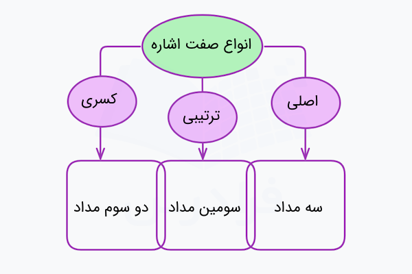 انواع صفت اشاره