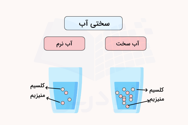 انواع آب سخت