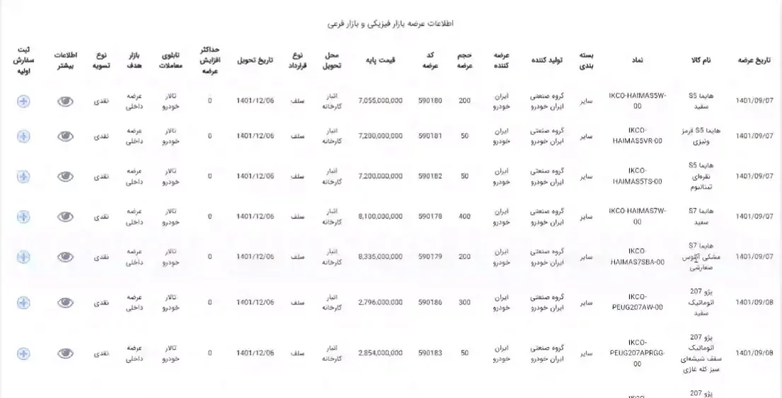 اطلاعات عرضه خودرو در بورس کالا