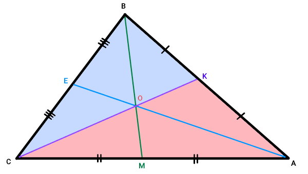 دو مثلث حاصل از رسم میانه های مثلث