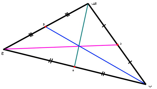 سه میانه مثلث الف ب ج