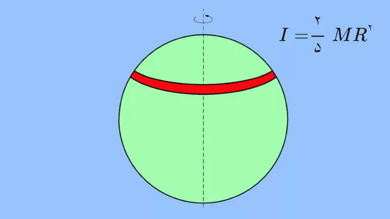 ممان اینرسی کره توپر و تو خالی – محاسبه به زبان ساده