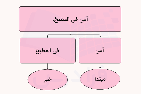 مثال مبتدا و خبر