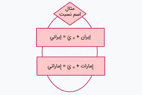 مثال اسم نسبت