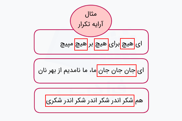 مثال آرایه تکرار