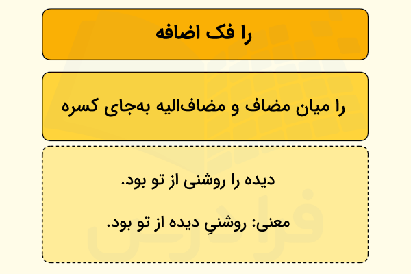 را فک اضافه چیست