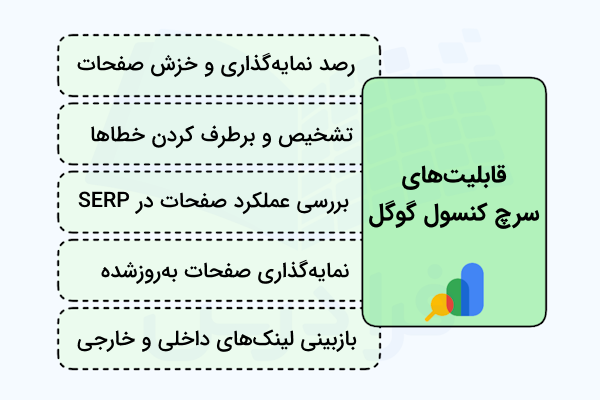 ۵ قابلیت کلیدی سرچ کنسول گوگل در ۵ سطر مشخص شده اند
