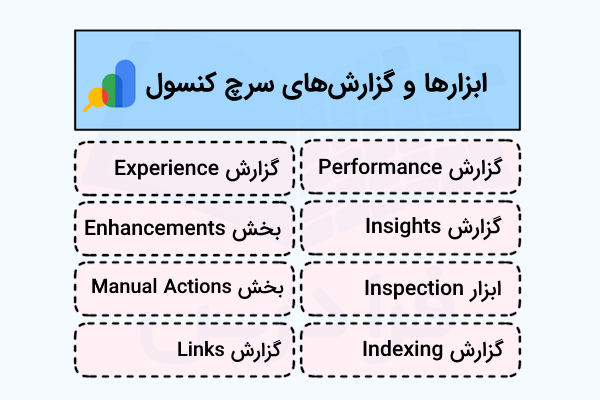 ابزارها و گزارش های سرچ کنسول گوگل در دو ستون و ۴ سطر مجزا