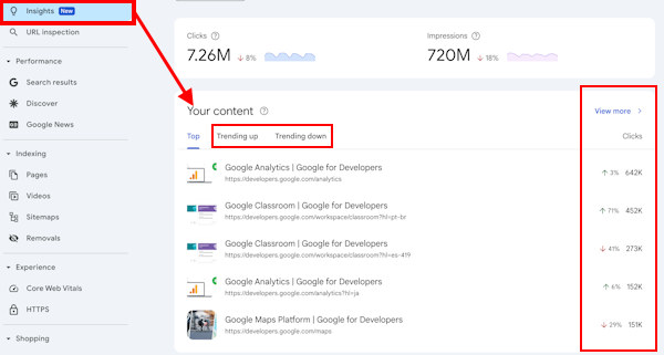 گزارش insights در سرچ کنسول گوگل