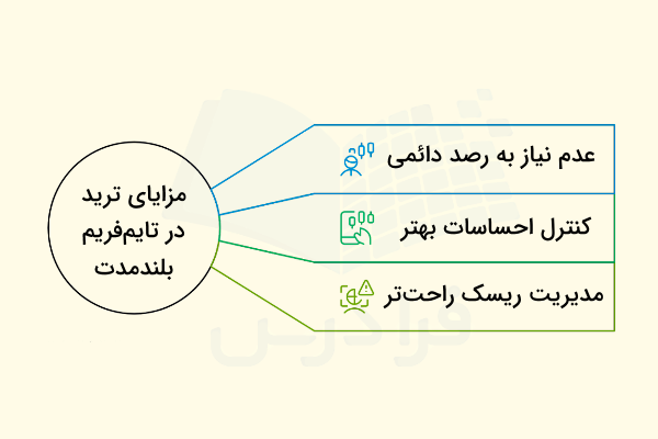 مزایای تایم‌فریم‌های بلندمدت‌
