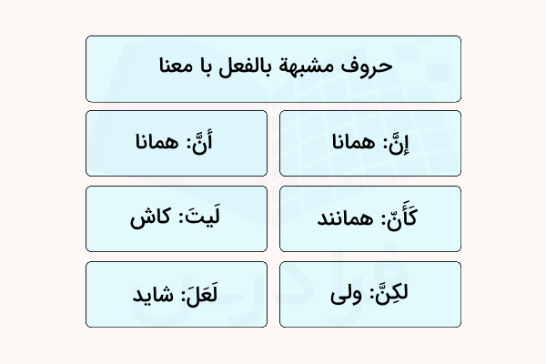 انواع حروف مشبهه بالفعل در عربی