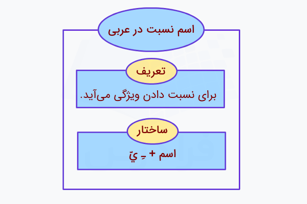 اسم نسبت در عربی