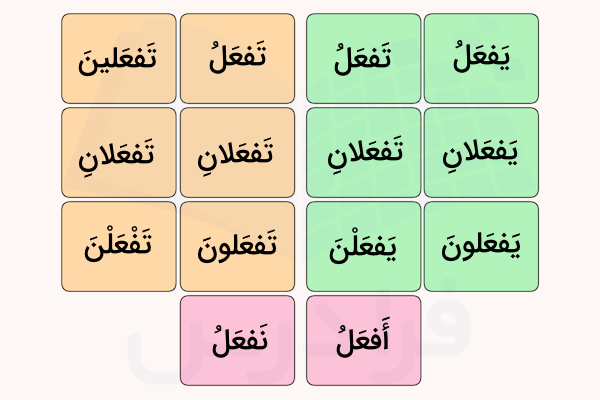 صرف فعل مضارع عربی