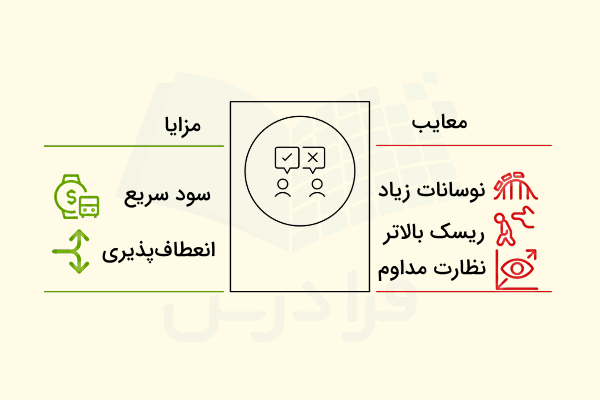 تایم فریم کوتاه