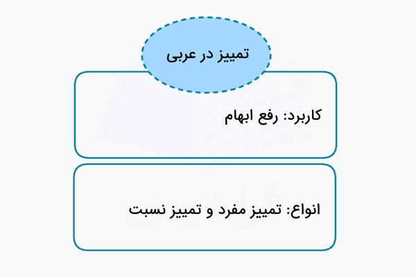 تمییز در عربی