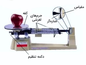 ترازوی سه اهرمی