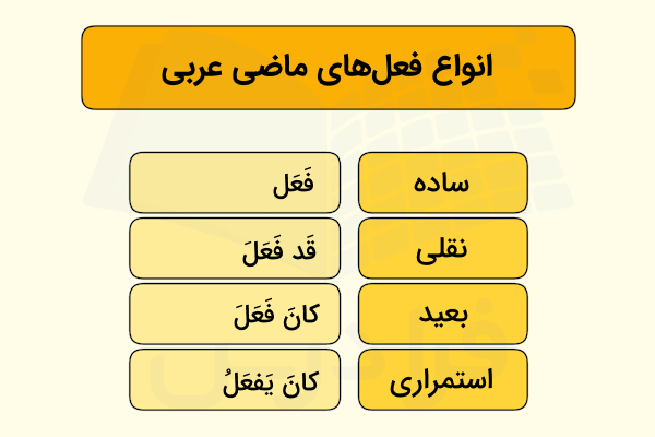 انواع فعل های ماضی عربی