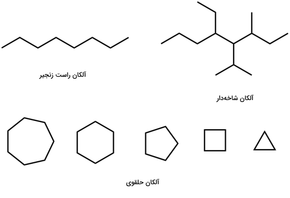 انواع مولکول های آلکان