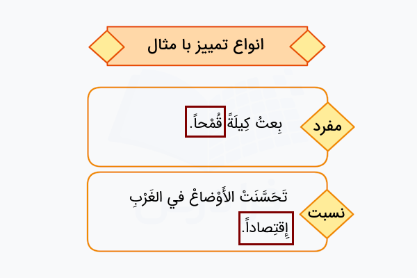 انواع تمییز با مثال