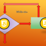 حلقه While در جاوا اسکریپت چیست؟ – از صفر تا صد + مثال و کد