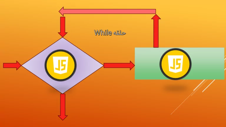 حلقه While در جاوا اسکریپت چیست؟ – از صفر تا صد + مثال و کد