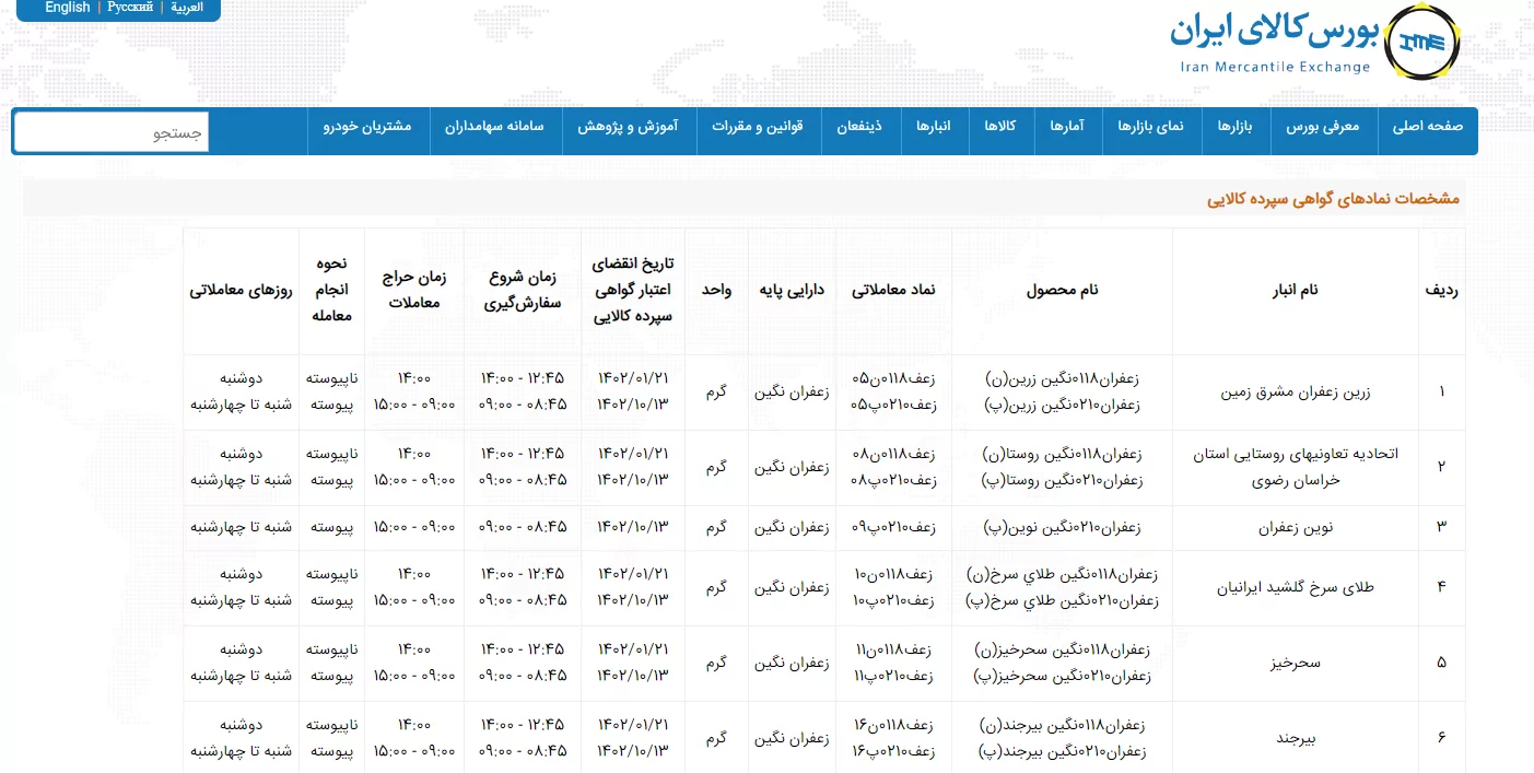 مشخصات گواهی سپرده کالایی