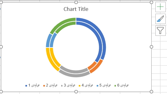 نمودار دونات با دو حلقه