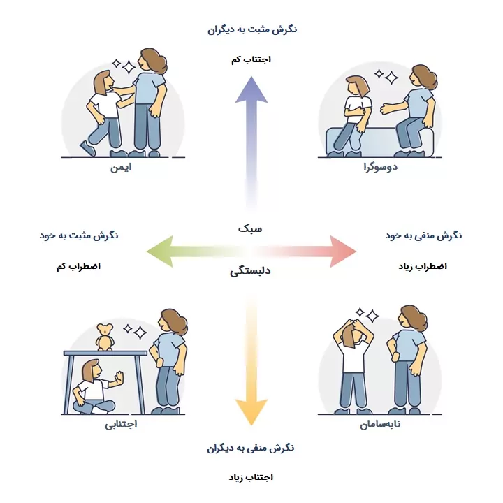 سبک دلبستگی چیست