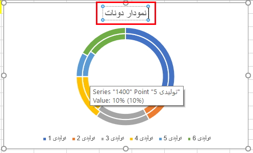 تغییر نام نمودار در ورد