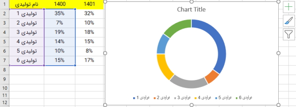 نمودار دونات در اکسل 