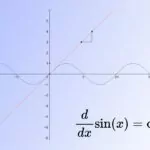 مشتق سینوس – محاسبه و فرمول مشتق Sin + مثال و تمرین