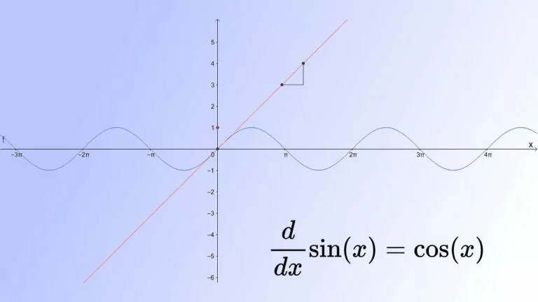 مشتق سینوس – محاسبه و فرمول مشتق Sin + مثال و تمرین
