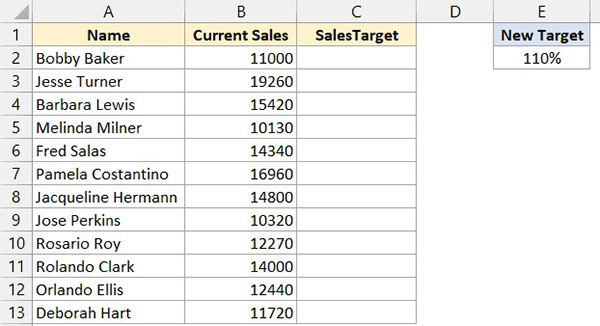 جدول نام فروشندگان و مقدار فروش هر یک