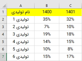 جدول مثال 