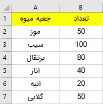 کشیدن نمودار دونات نصفه