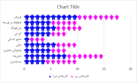 نمودار اینفوگرافیک با دو تصویر و رنگ مجزا در اکسل 