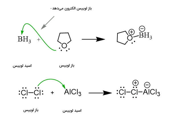 مکانیسم واکنش اسید و باز