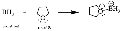 واکنش اسید و باز لوییس