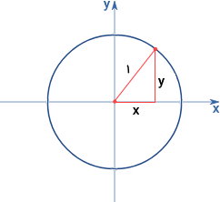 اثبات قضیه فیثاغورس در مثلثات توسط دایره واحد