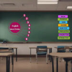 ترتیب کلمات در جمله انگلیسی – آموزش کامل + مثال و تمرین