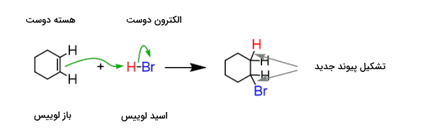 تشکیل پیوند در واکنش اسید و باز