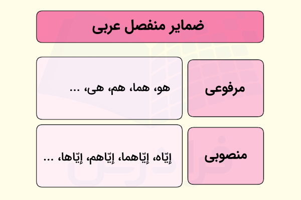 ضمایر منفصل عربی