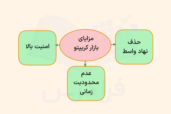 بازار کریپتو