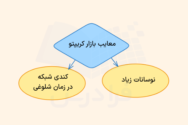 معایب کریپتو