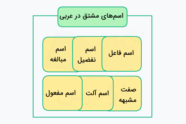 اسم های مشتق در عربی