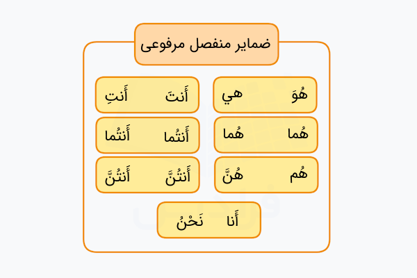 ضمایر منفصل مرفوعی در عربی