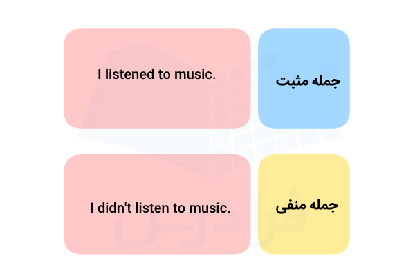 جملات مثبت و منفی در انگلیسی