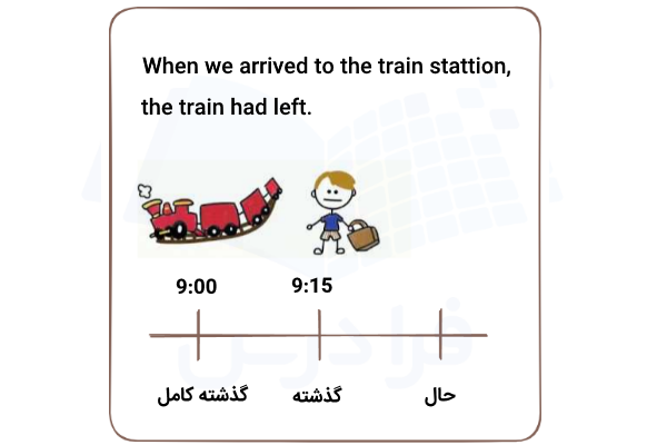 گذشته کامل در انگلیسی با مثال